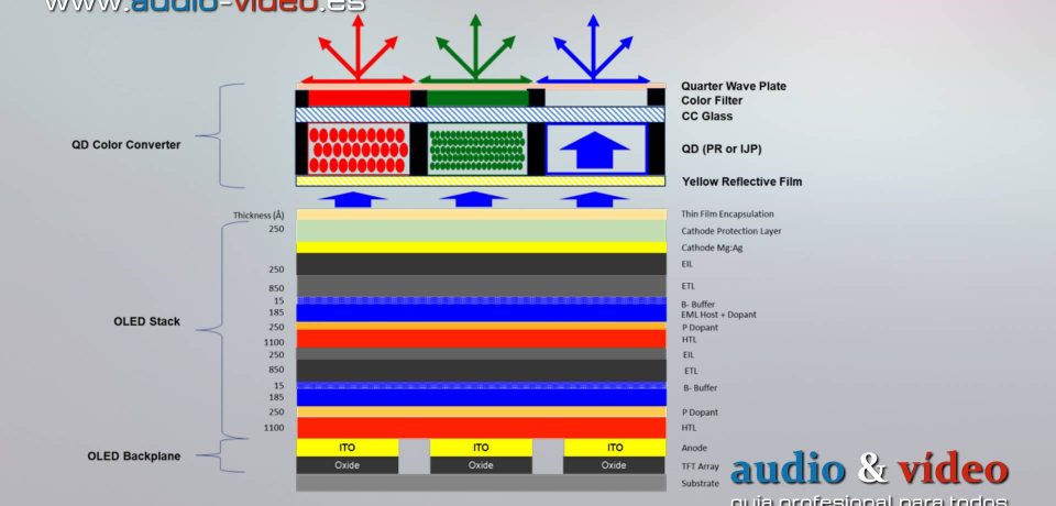 Business Korea: Samsung decidirá en breve con sus planes de QD-OLED TV