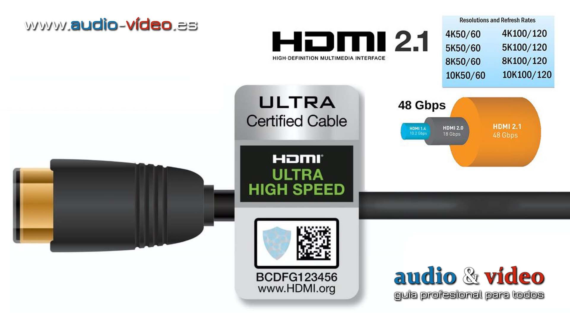 Cables HDMI: Nueva versión 2.1 – comparación.