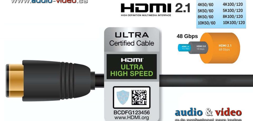 Cables HDMI: Nueva versión 2.1 – comparación.