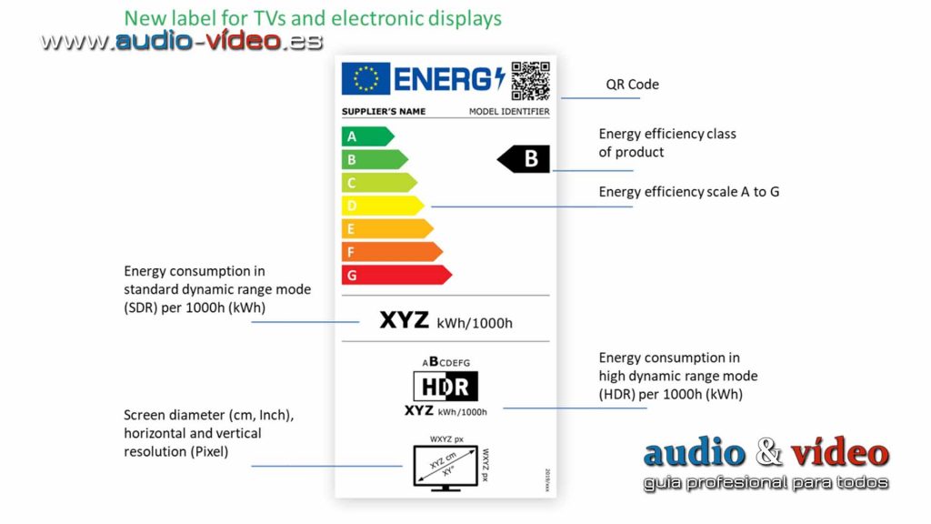Nueva etiqueta energetica 2021