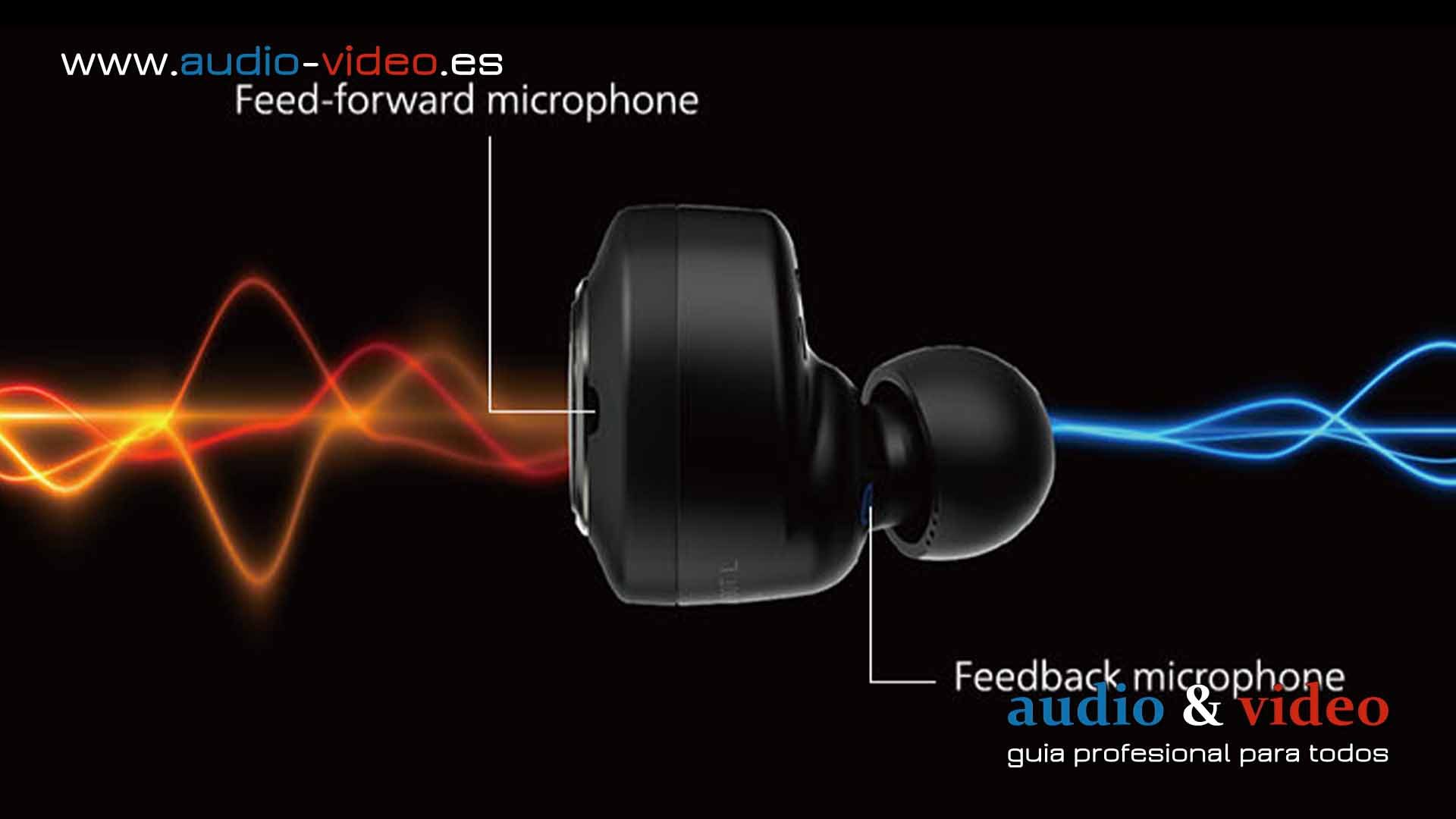 Auriculares Inalámbricos True Noise Canceling de Jvc Ha Fw1000T