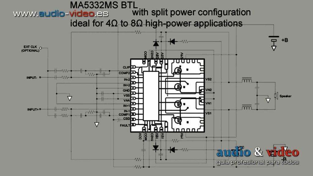 Infineon Technologies - MERUS MA5332MS -amplificador audio Class D