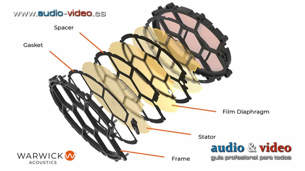 Warwick Acoustics - Paneles Transductores Electrostáticos para automoción - construccion