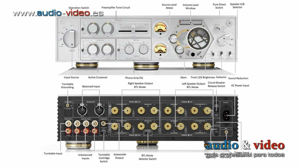 HiFi ROSE RA180 - amplificador integrado - frente, panel trasero