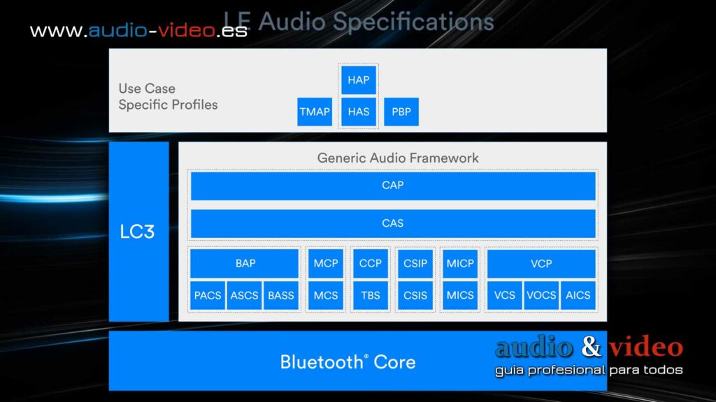 Bluetooth LE Audio - finalización de las especificaciones - detalles